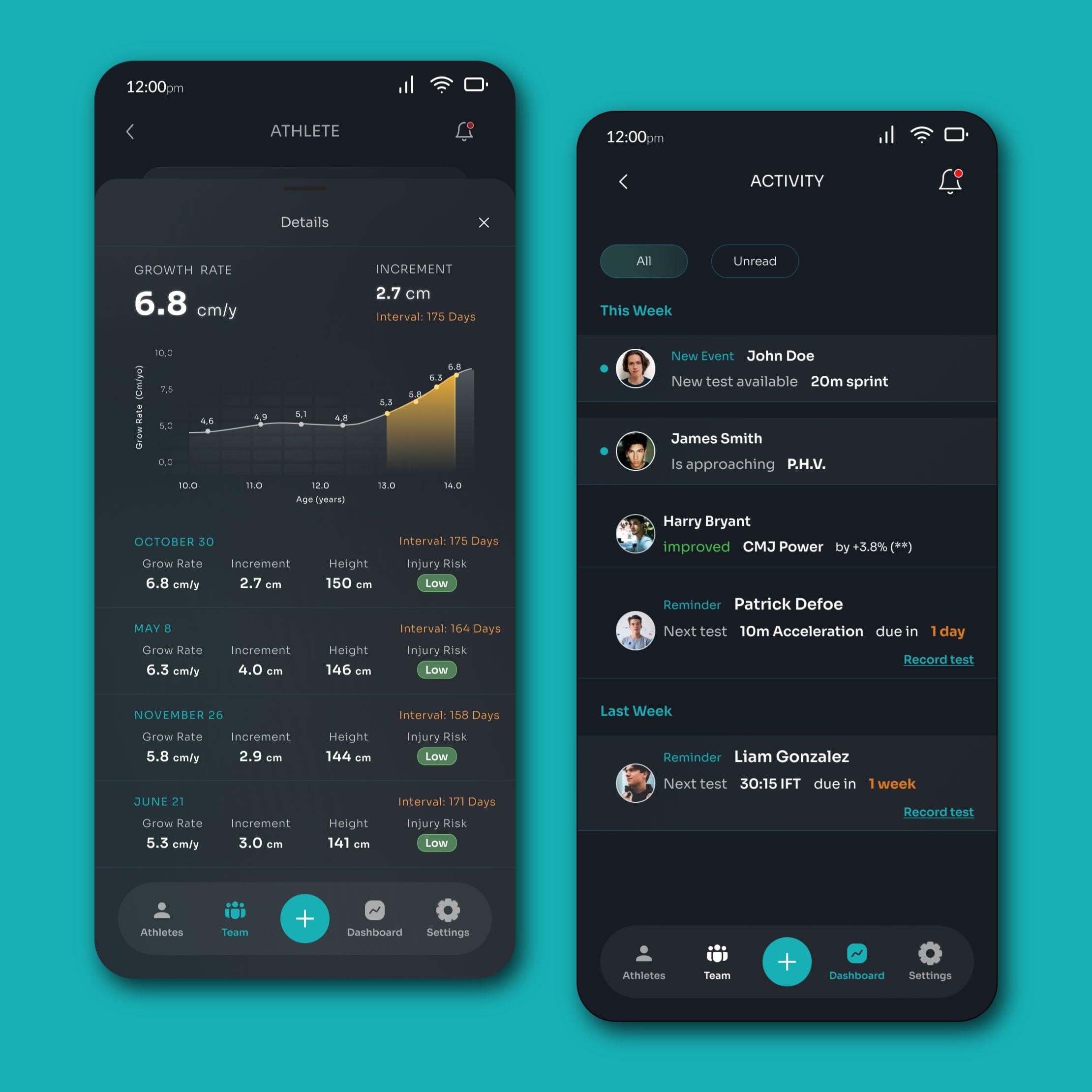 Two phones from the prototype, one showing an athlete's growth chart and test history and one showing a team activity feed