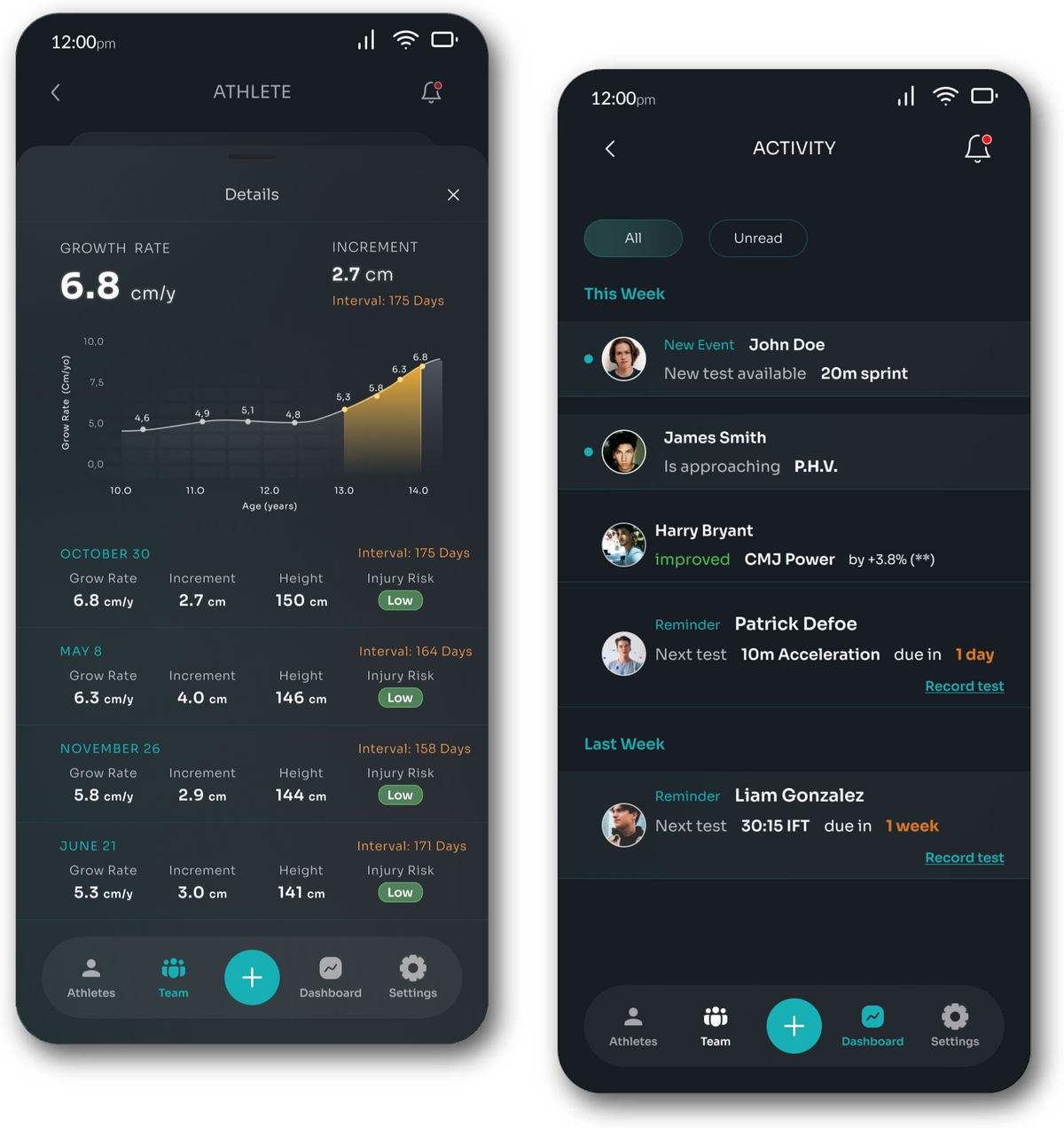 Two phone screens from an athlete tracking app: an athlete's growth chart with test history, and a team activity feed with test reminders