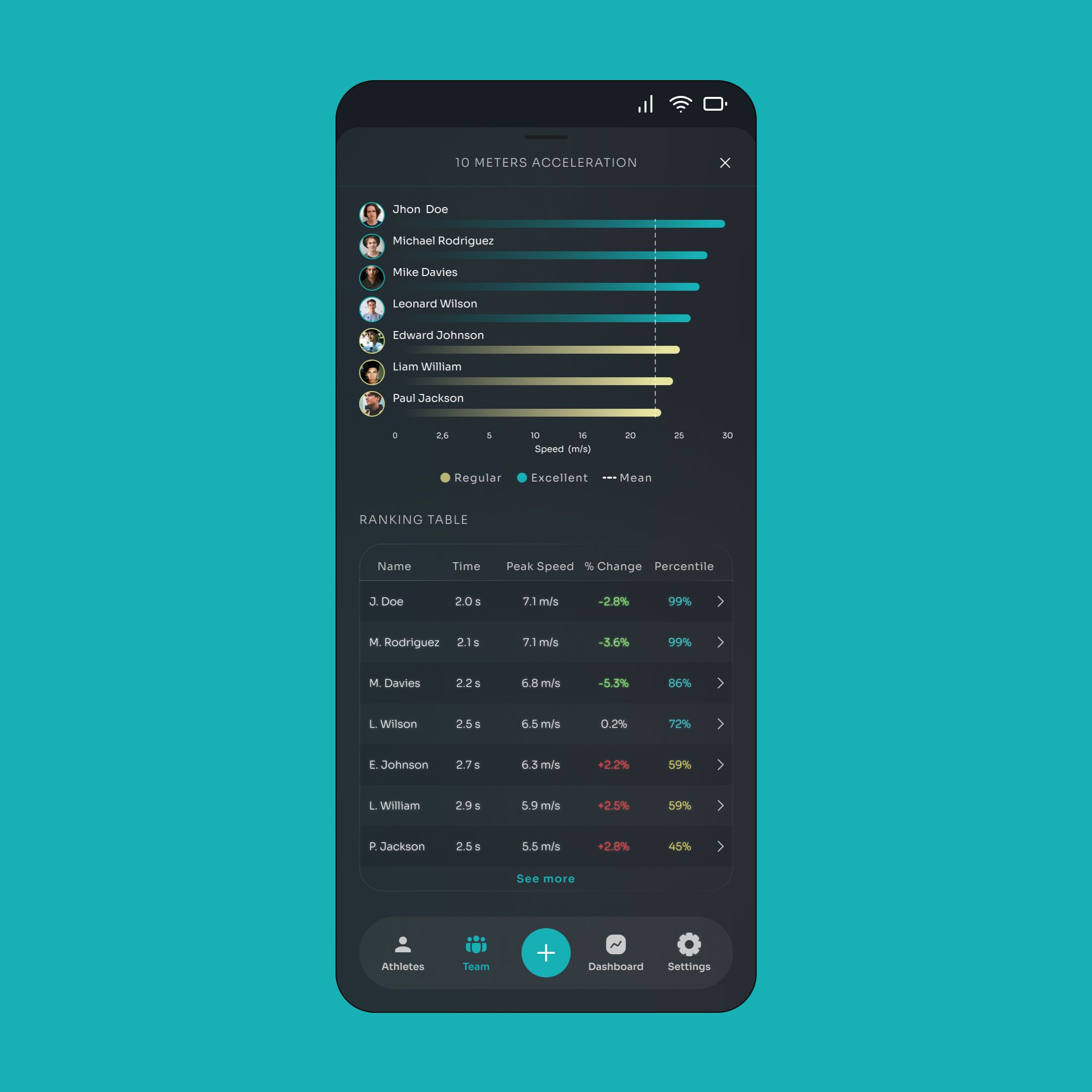Phone from the prototype showing a 10 meter acceleration chart and a ranking table of athletes